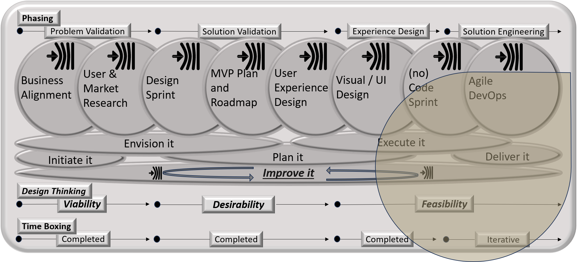 Design and Solution Engineering