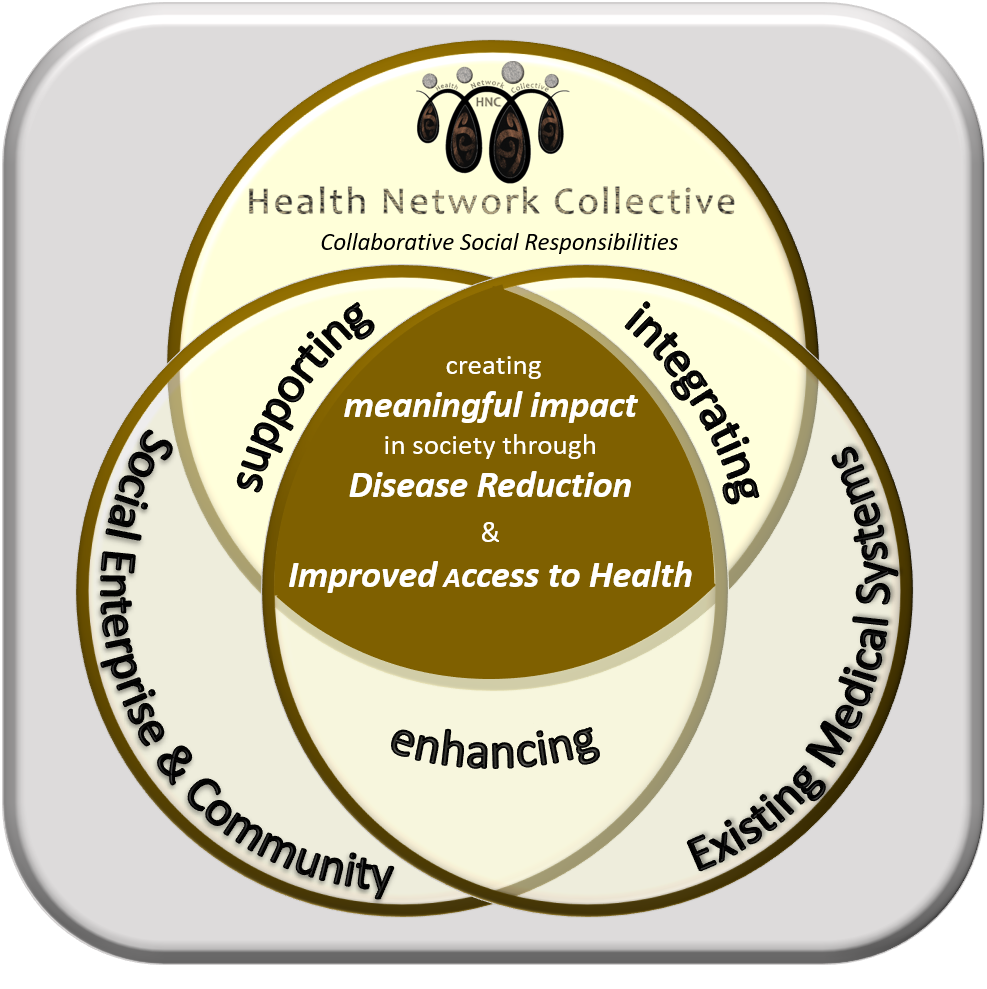 Collaborative social responsibilities